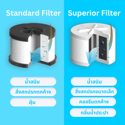 🇰🇷Dr.Piel Waterbasin Faucet Replacement Filter for Bathroom Premium 3ea ฟิลเตอร์กรองน้ำรีฟิลสำหรับอ่างล้างหน้า