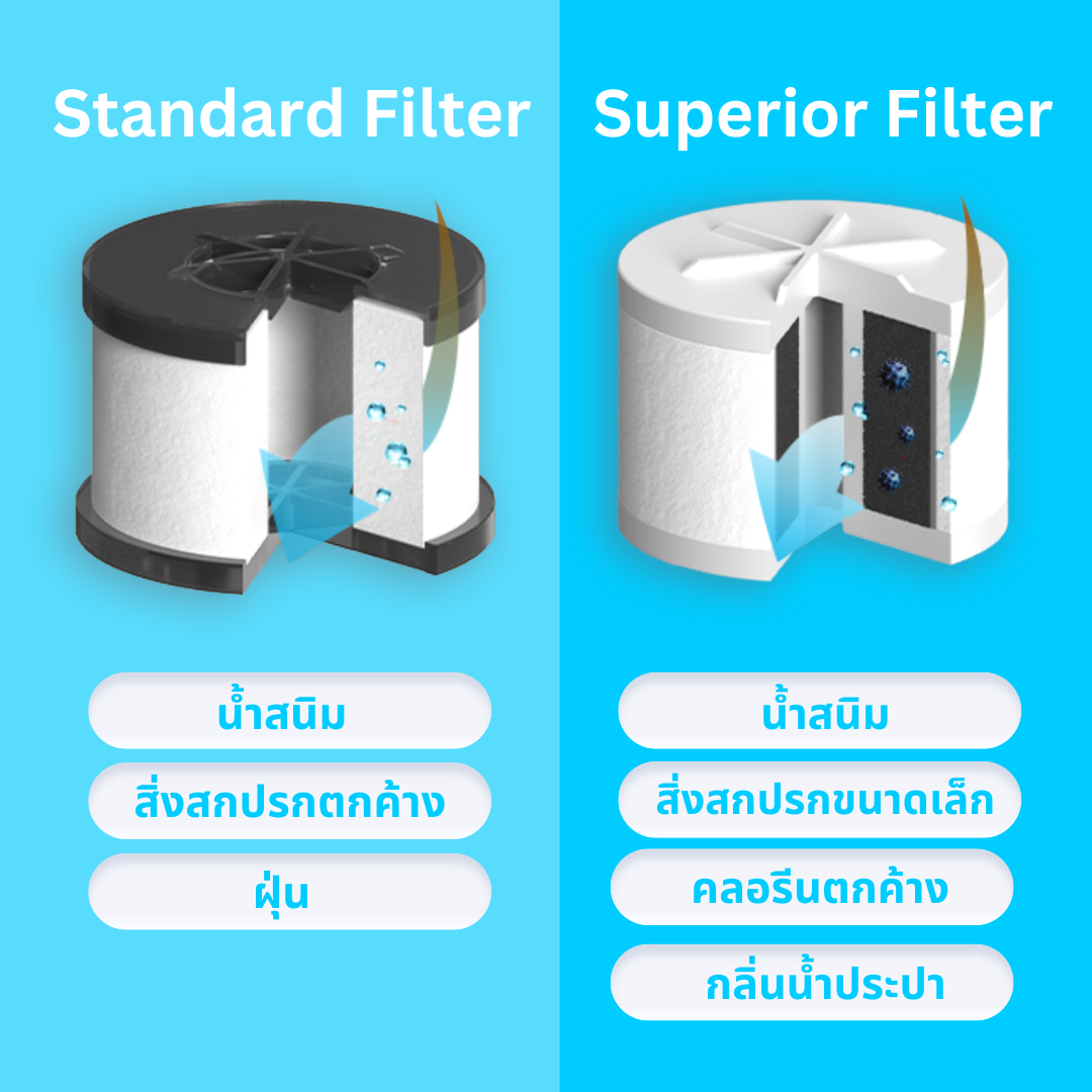 🇰🇷Dr.Piel Waterbasin filter for Bathroom 3ea (standard) ฟิลเตอร์กรองน้ำอ่างล้างหน้า รุ่นธรรมดา